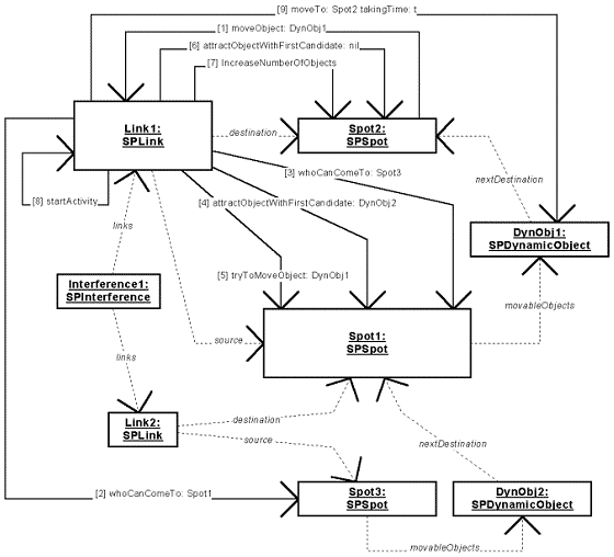 Computer Science / Reusable Components for Visual Simulation / Reusable ...